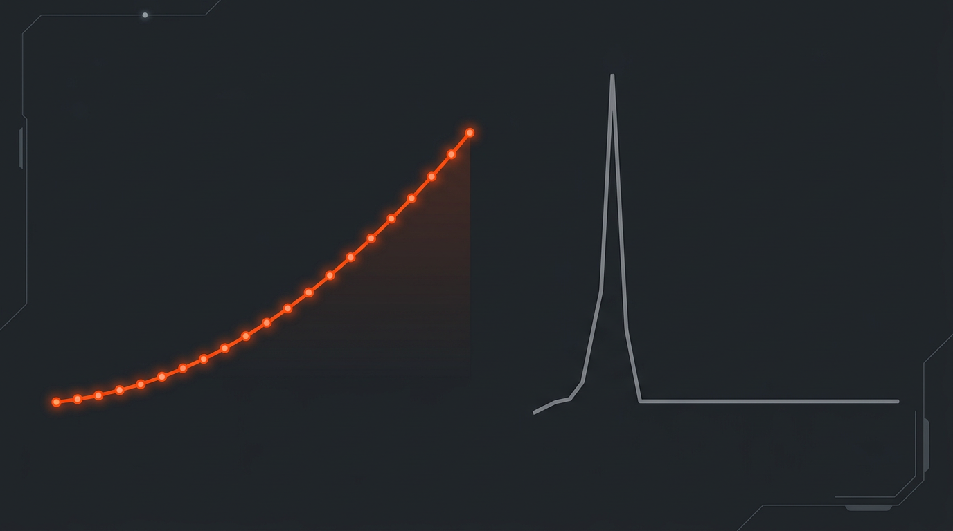 Data consistency compounding over time like the Lindy Effect